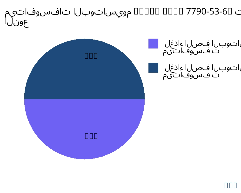 ميتافوسفات البوتاسيوم (KMP) (Cas 7790-53-6) السوق حسب نوع المنتج - Infinitive Data Research