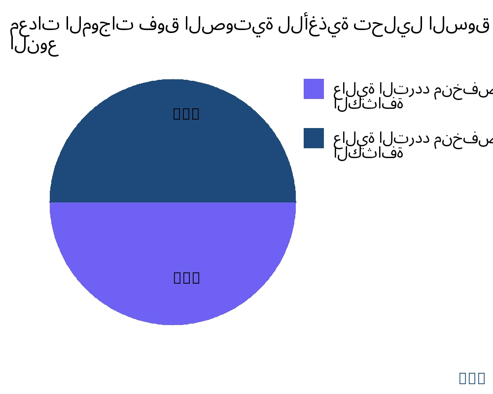 معدات الموجات فوق الصوتية للأغذية السوق حسب نوع المنتج - Infinitive Data Research