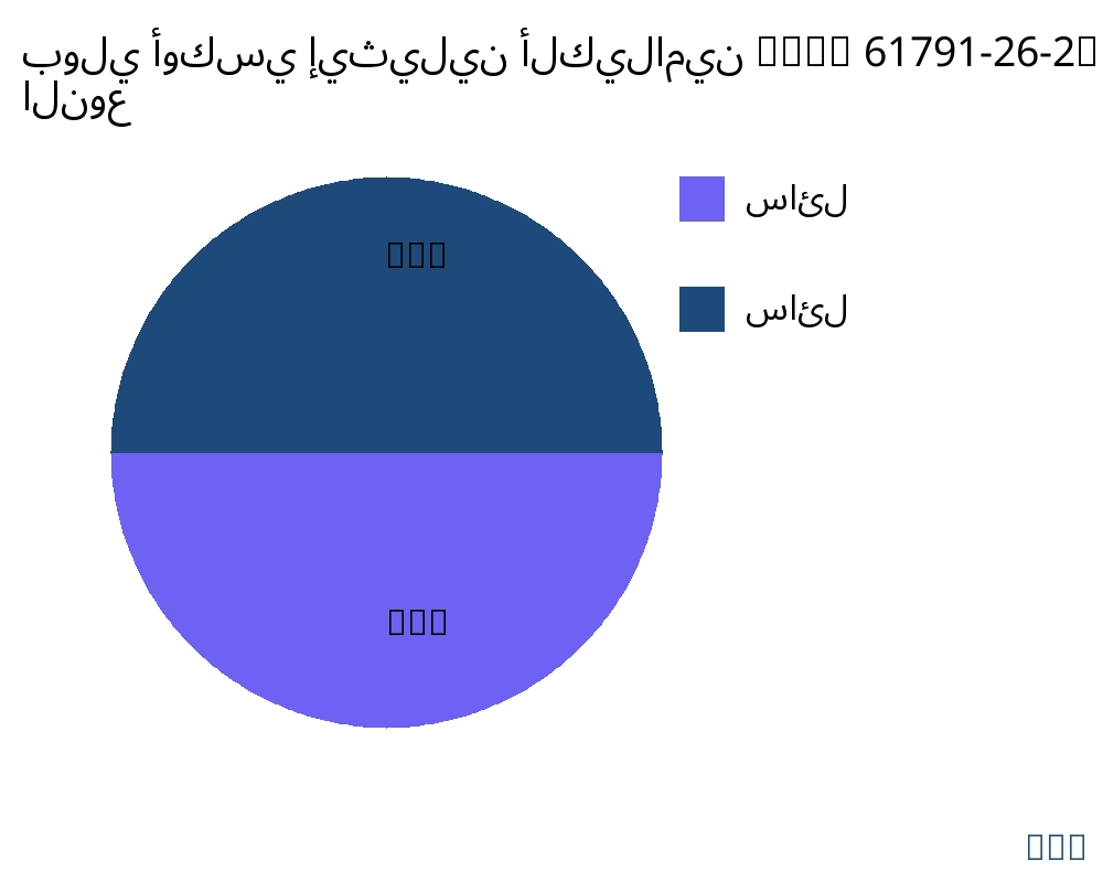 بولي أوكسي إيثيلين ألكيلامين (CAS 61791-26-2) السوق حسب نوع المنتج - Infinitive Data Research