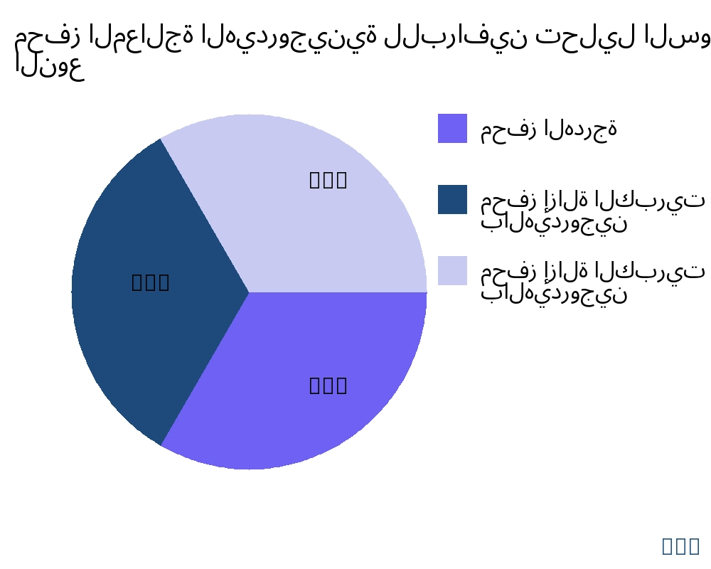 محفز المعالجة الهيدروجينية للبرافين السوق حسب نوع المنتج - Infinitive Data Research