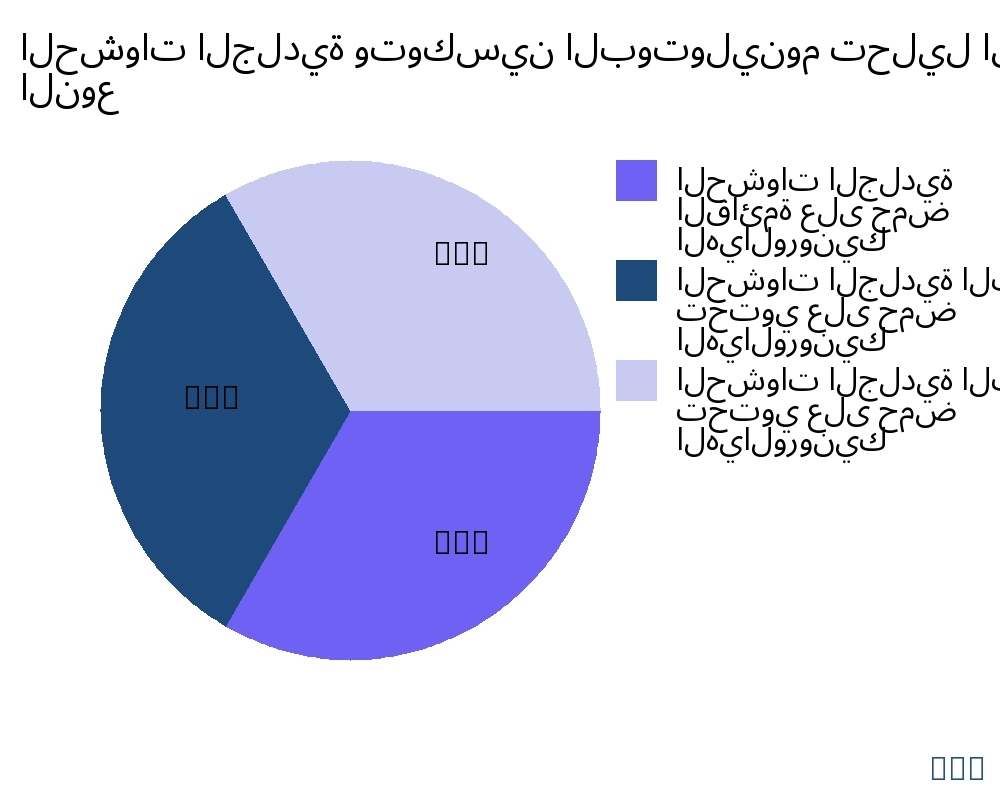 الحشوات الجلدية وتوكسين البوتولينوم السوق حسب نوع المنتج - Infinitive Data Research