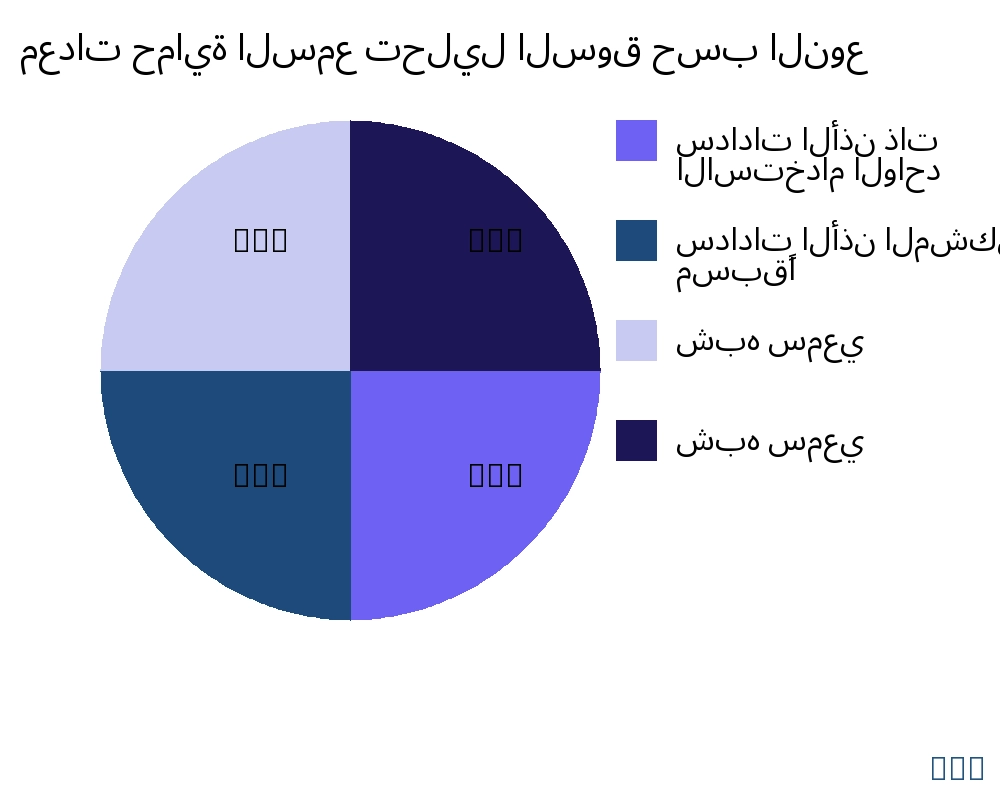 معدات حماية السمع السوق حسب نوع المنتج - Infinitive Data Research