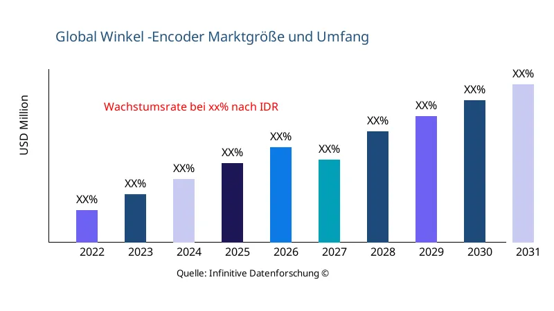 Winkel -Encoder Marktgröße und -umfang - Infinitive Data Research Winkel -Encoder Marktgröße und -umfang - Infinitive Data Research
