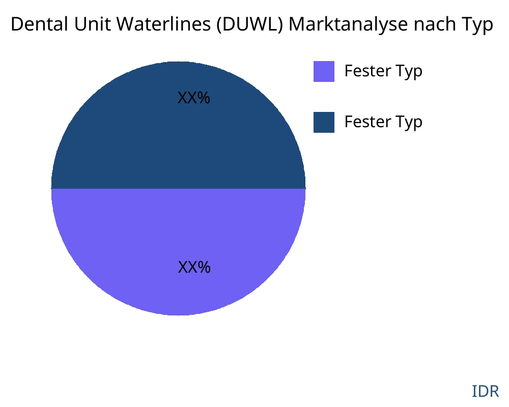 Dental Unit Waterlines (DUWL) Markt nach Produkttyp - Infinitive Data Research