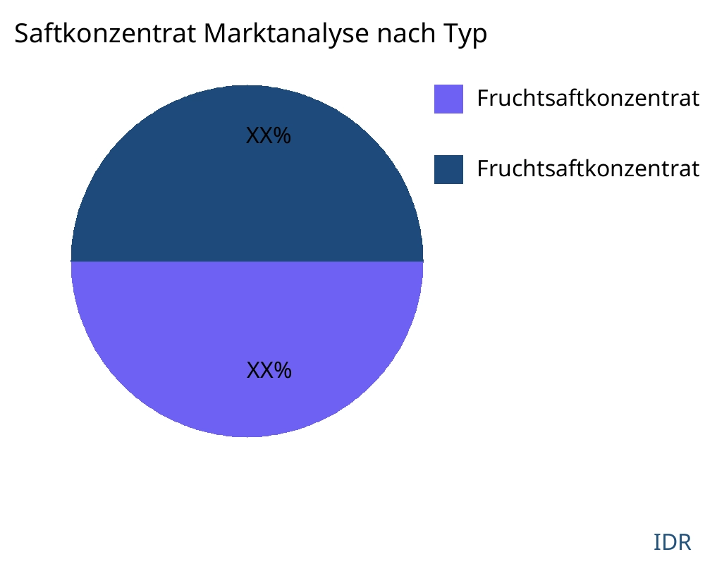 Saftkonzentrat Markt nach Produkttyp - Infinitive Data Research