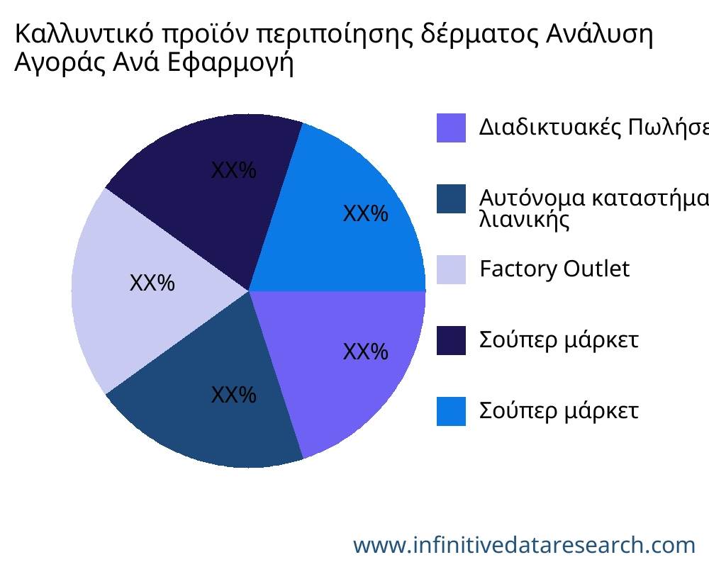 Καλλυντικό προϊόν περιποίησης δέρματος αγορά ανά εφαρμογή - Infinitive Data Research