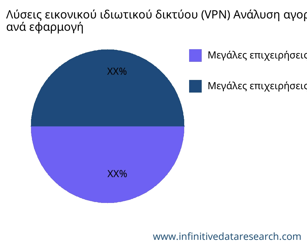 Λύσεις εικονικού ιδιωτικού δικτύου (VPN) αγορά ανά εφαρμογή - Infinitive Data Research Λύσεις εικονικού ιδιωτικού δικτύου (VPN) αγορά ανά εφαρμογή - Infinitive Data Research