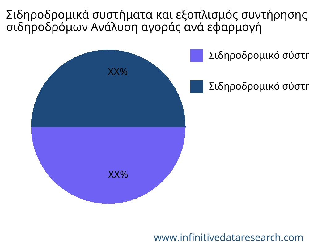 Σιδηροδρομικά συστήματα και εξοπλισμός συντήρησης σιδηροδρόμων αγορά ανά εφαρμογή - Infinitive Data Research Σιδηροδρομικά συστήματα και εξοπλισμός συντήρησης σιδηροδρόμων αγορά ανά εφαρμογή - Infinitive Data Research