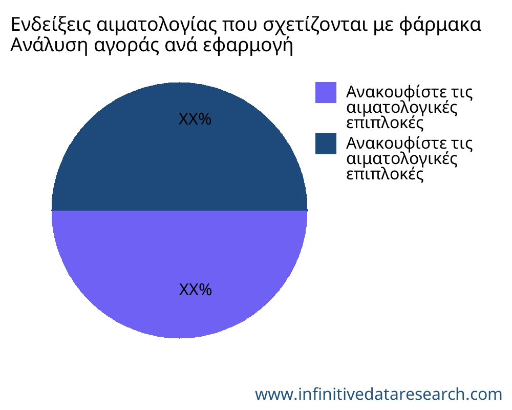 Ενδείξεις αιματολογίας που σχετίζονται με φάρμακα αγορά ανά εφαρμογή - Infinitive Data Research