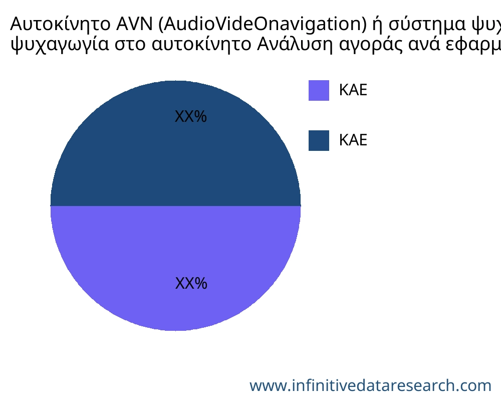 Αυτοκίνητο AVN (AudioVideOnavigation) ή σύστημα ψυχαγωγίας ή ψυχαγωγία στο αυτοκίνητο αγορά ανά εφαρμογή - Infinitive Data Research Αυτοκίνητο AVN (AudioVideOnavigation) ή σύστημα ψυχαγωγίας ή ψυχαγωγία στο αυτοκίνητο αγορά ανά εφαρμογή - Infinitive Data Research