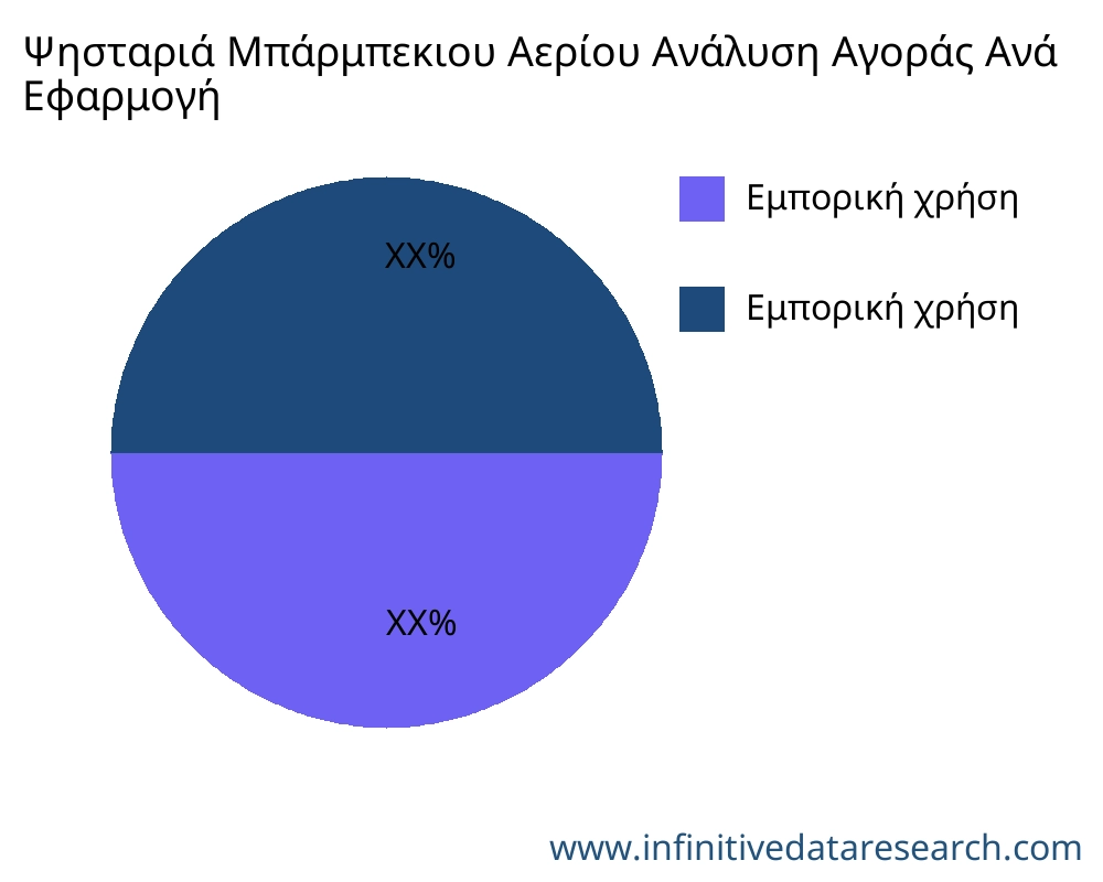 Ψησταριά Μπάρμπεκιου Αερίου αγορά ανά εφαρμογή - Infinitive Data Research