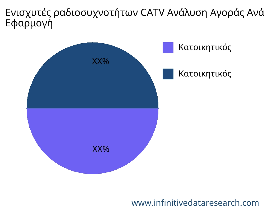 Ενισχυτές ραδιοσυχνοτήτων CATV αγορά ανά εφαρμογή - Infinitive Data Research