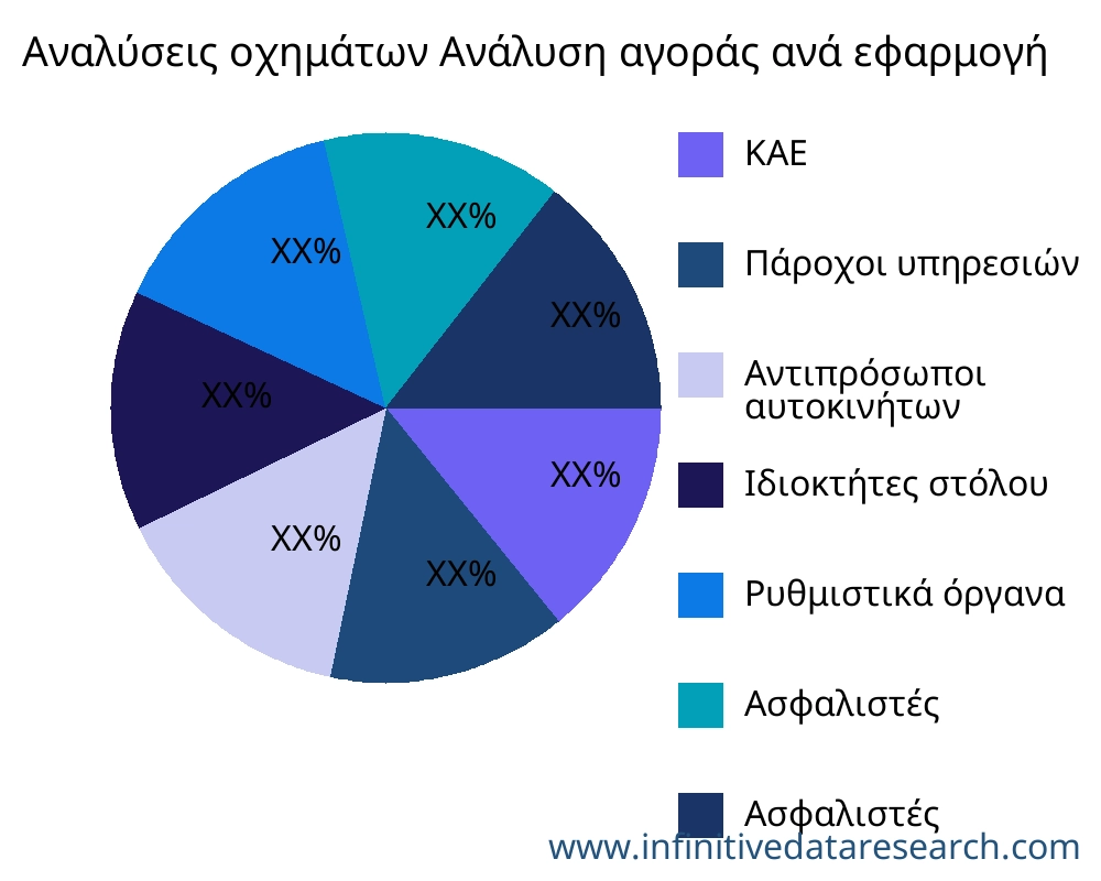 Αναλύσεις οχημάτων αγορά ανά εφαρμογή - Infinitive Data Research