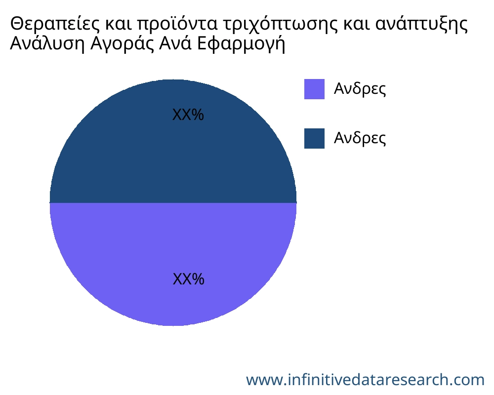 Θεραπείες και προϊόντα τριχόπτωσης και ανάπτυξης αγορά ανά εφαρμογή - Infinitive Data Research