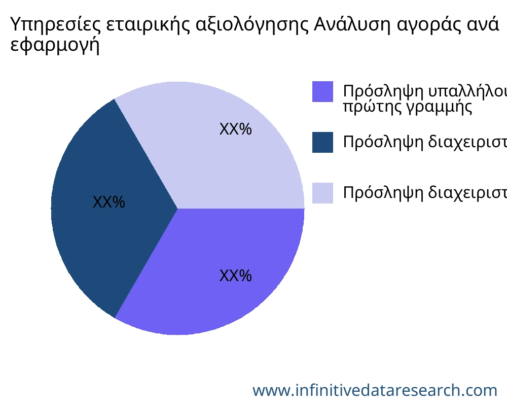 Υπηρεσίες εταιρικής αξιολόγησης αγορά ανά εφαρμογή - Infinitive Data Research Υπηρεσίες εταιρικής αξιολόγησης αγορά ανά εφαρμογή - Infinitive Data Research