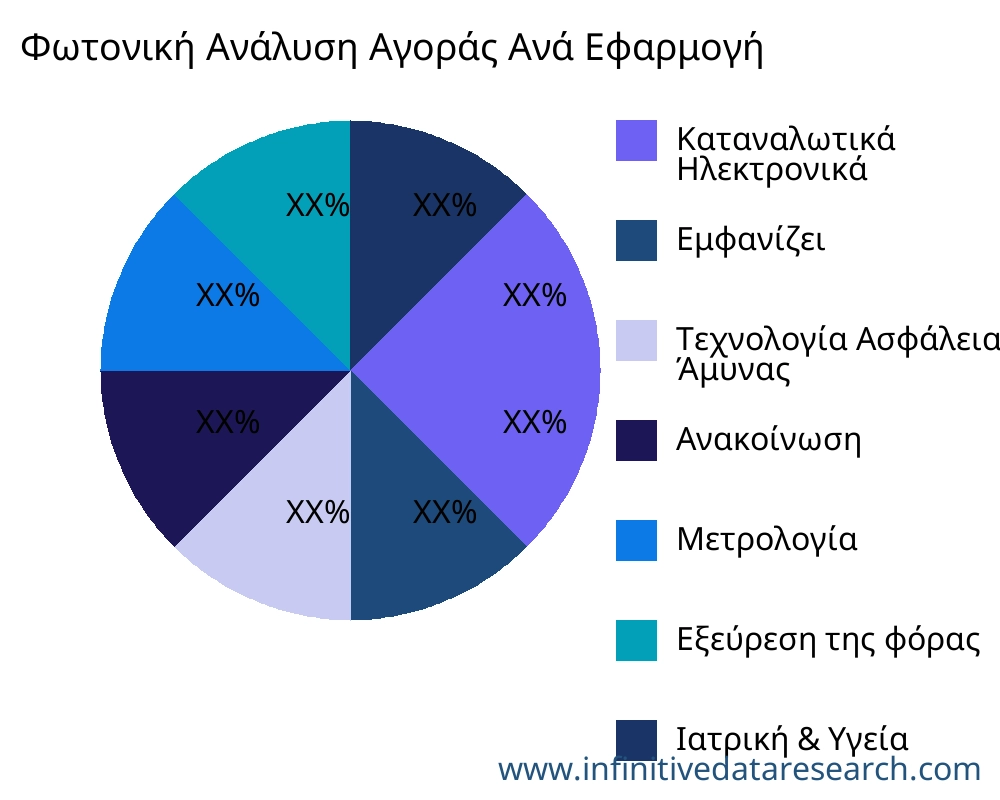 Φωτονική αγορά ανά εφαρμογή - Infinitive Data Research