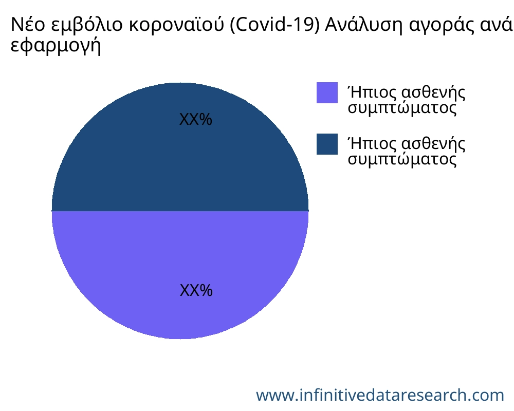 Νέο εμβόλιο κοροναϊού (Covid-19) αγορά ανά εφαρμογή - Infinitive Data Research Νέο εμβόλιο κοροναϊού (Covid-19) αγορά ανά εφαρμογή - Infinitive Data Research