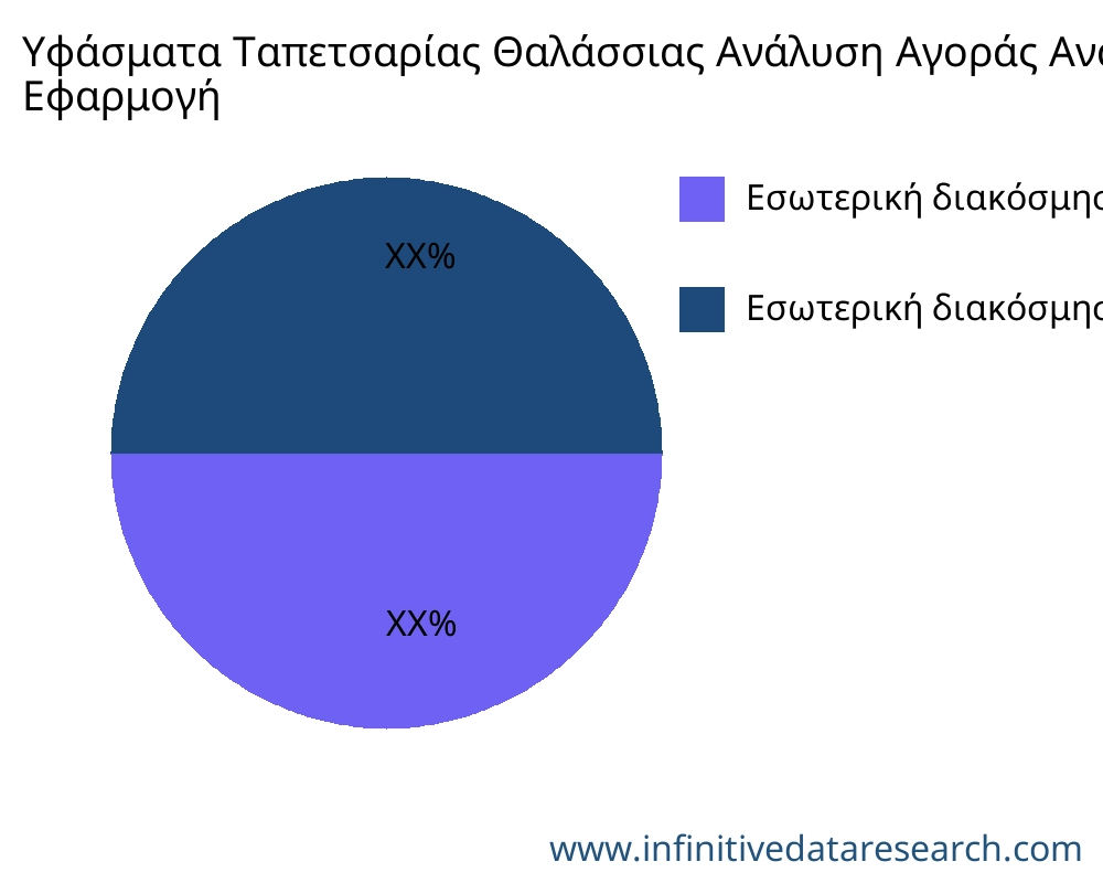 Υφάσματα Ταπετσαρίας Θαλάσσιας αγορά ανά εφαρμογή - Infinitive Data Research