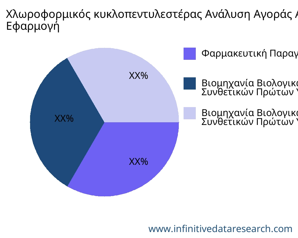 Χλωροφορμικός κυκλοπεντυλεστέρας αγορά ανά εφαρμογή - Infinitive Data Research