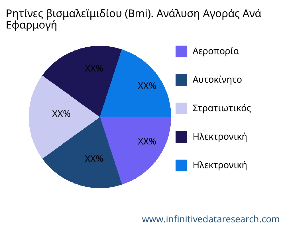 Ρητίνες βισμαλεϊμιδίου (Bmi). αγορά ανά εφαρμογή - Infinitive Data Research