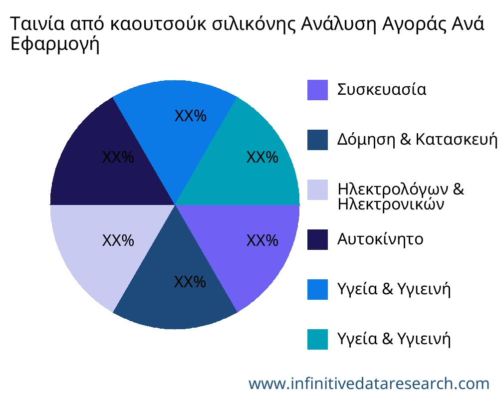 Ταινία από καουτσούκ σιλικόνης αγορά ανά εφαρμογή - Infinitive Data Research