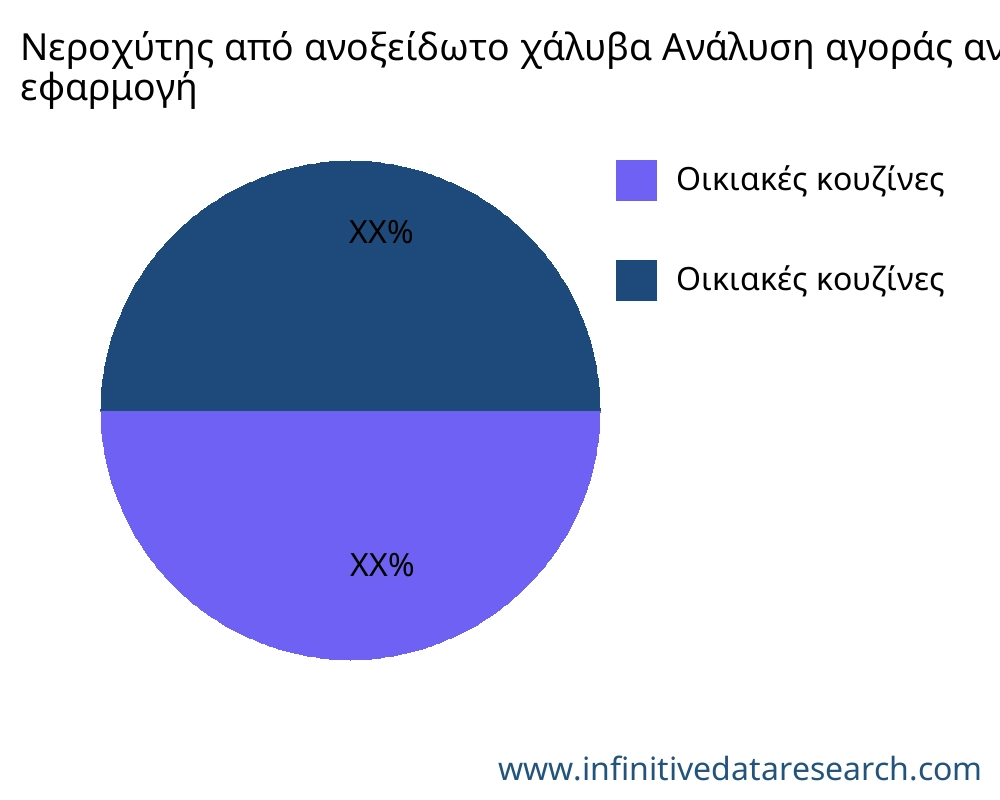 Νεροχύτης από ανοξείδωτο χάλυβα αγορά ανά εφαρμογή - Infinitive Data Research Νεροχύτης από ανοξείδωτο χάλυβα αγορά ανά εφαρμογή - Infinitive Data Research
