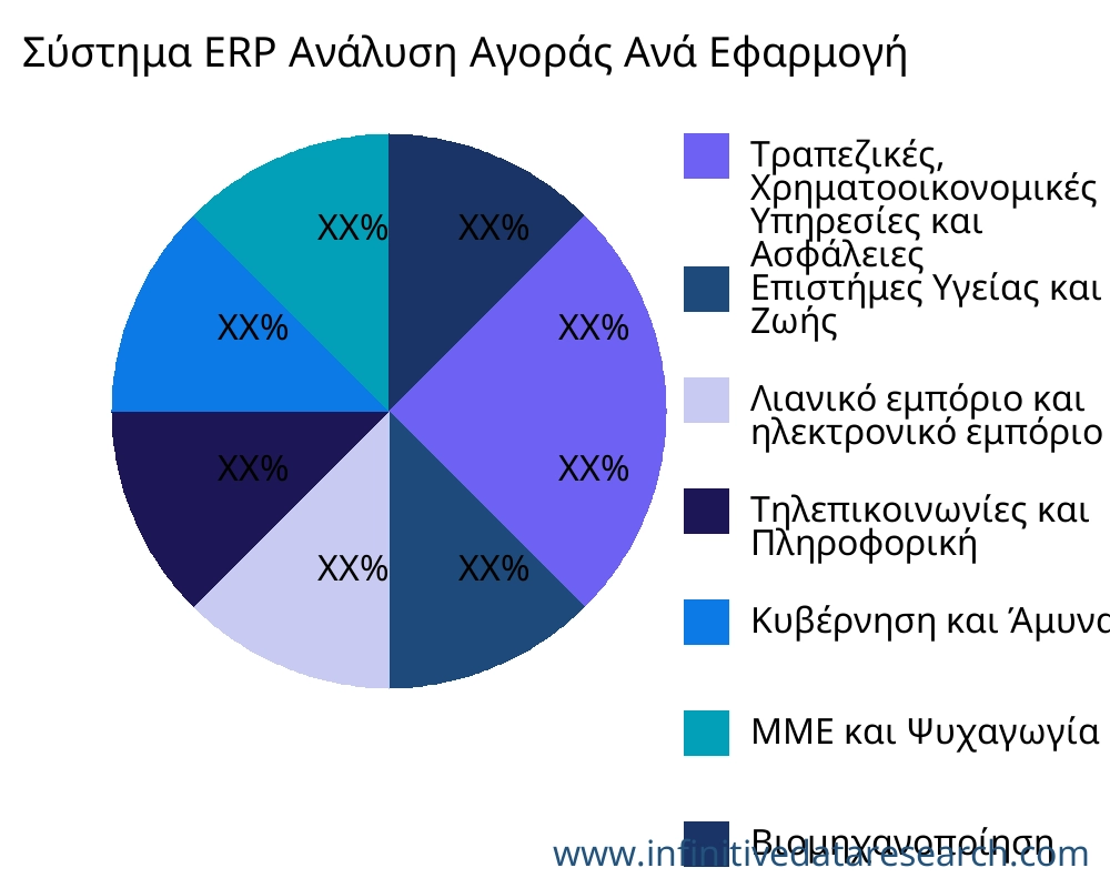 Σύστημα ERP αγορά ανά εφαρμογή - Infinitive Data Research