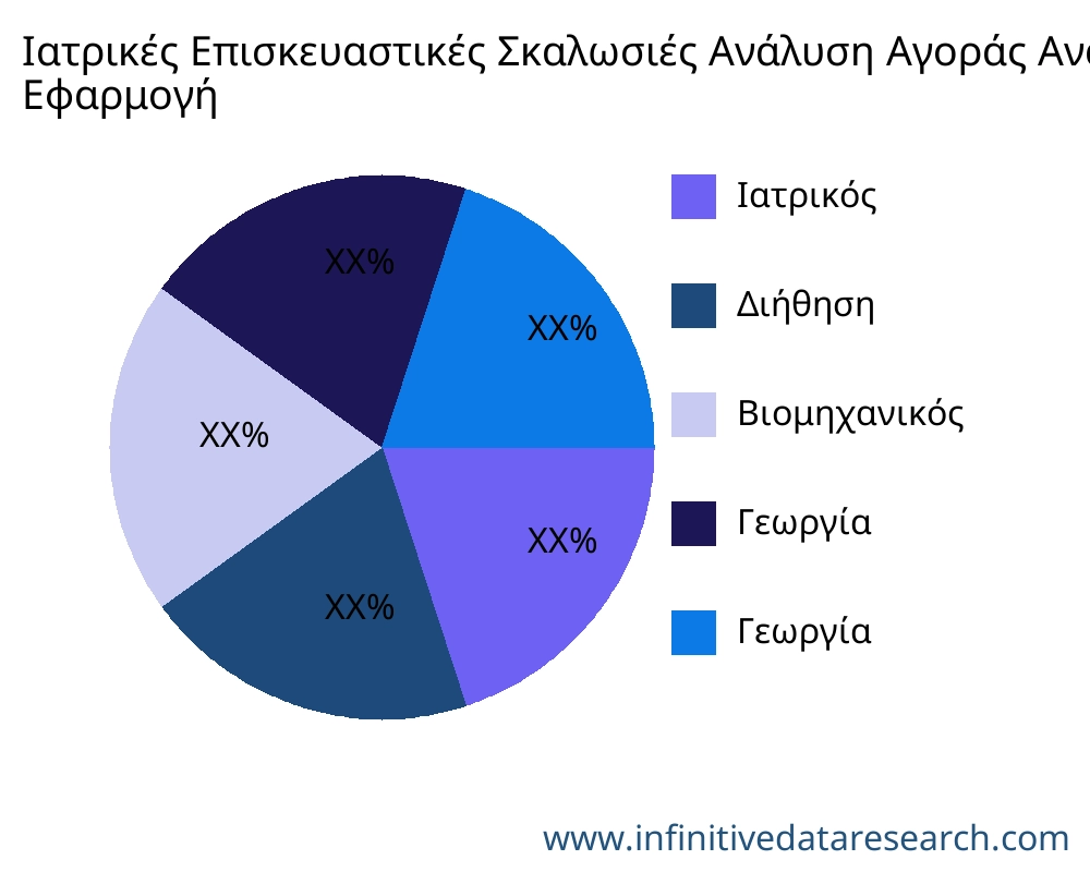 Ιατρικές Επισκευαστικές Σκαλωσιές αγορά ανά εφαρμογή - Infinitive Data Research