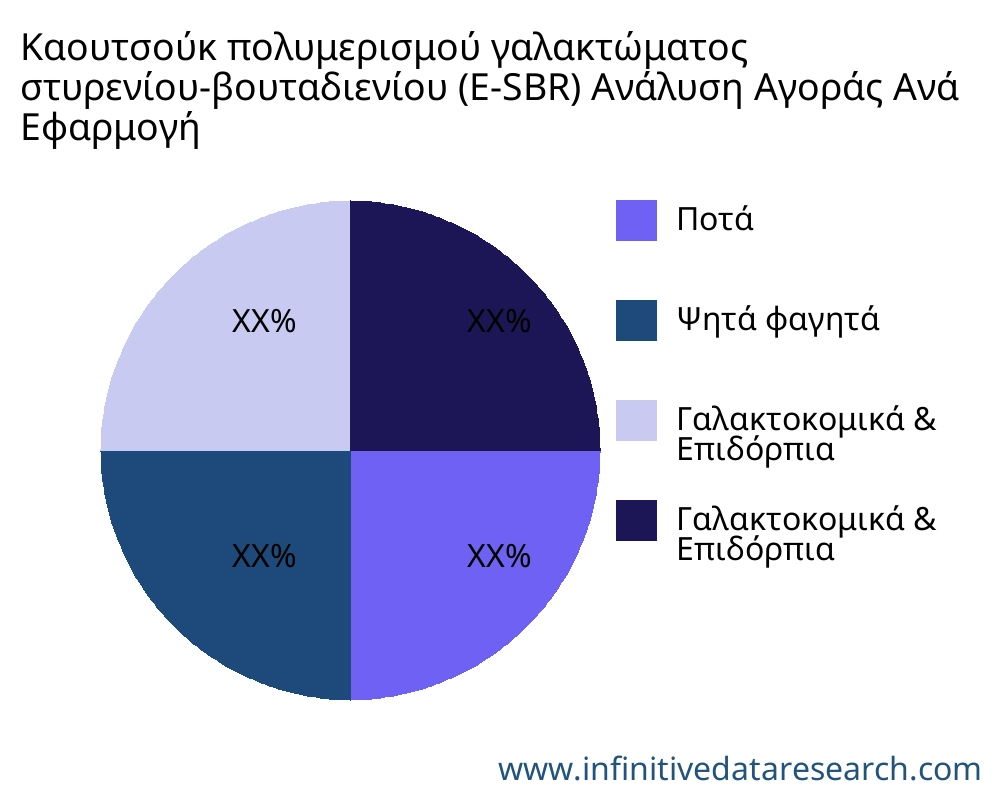 Καουτσούκ πολυμερισμού γαλακτώματος στυρενίου-βουταδιενίου (E-SBR) αγορά ανά εφαρμογή - Infinitive Data Research