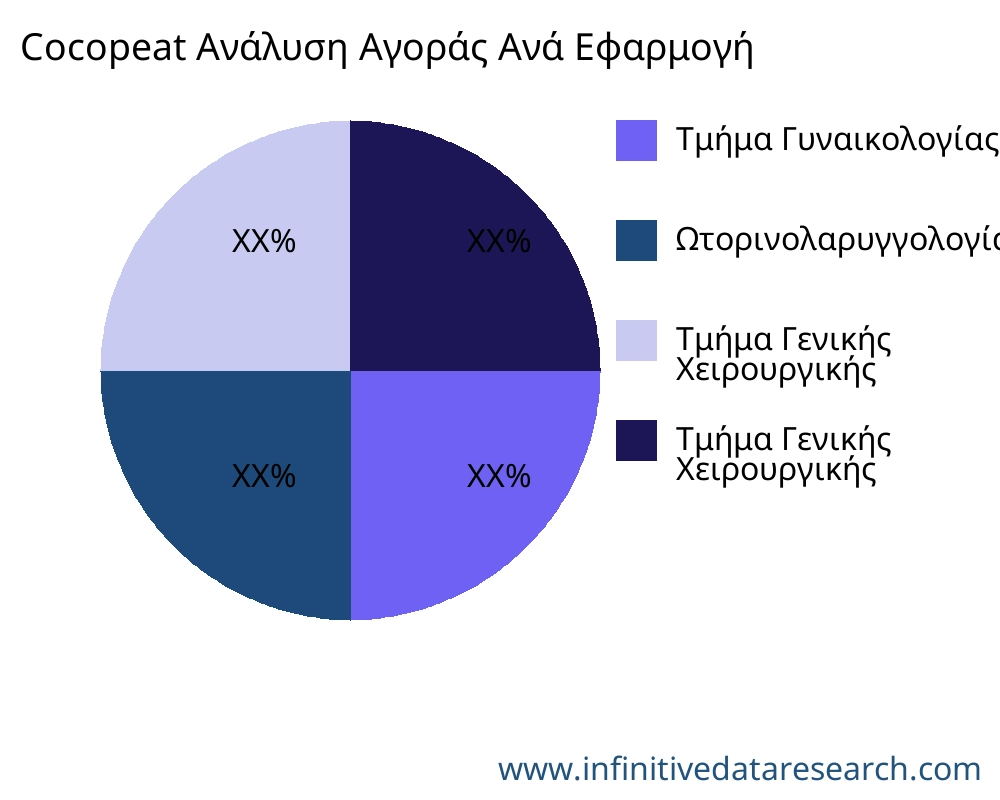 Cocopeat αγορά ανά εφαρμογή - Infinitive Data Research