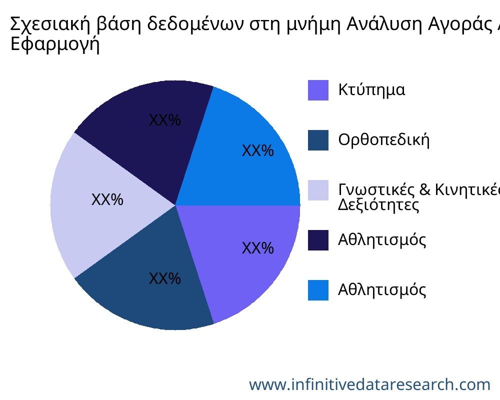 Σχεσιακή βάση δεδομένων στη μνήμη αγορά ανά εφαρμογή - Infinitive Data Research