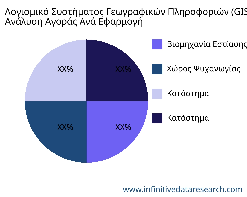 Λογισμικό Συστήματος Γεωγραφικών Πληροφοριών (GIS). αγορά ανά εφαρμογή - Infinitive Data Research
