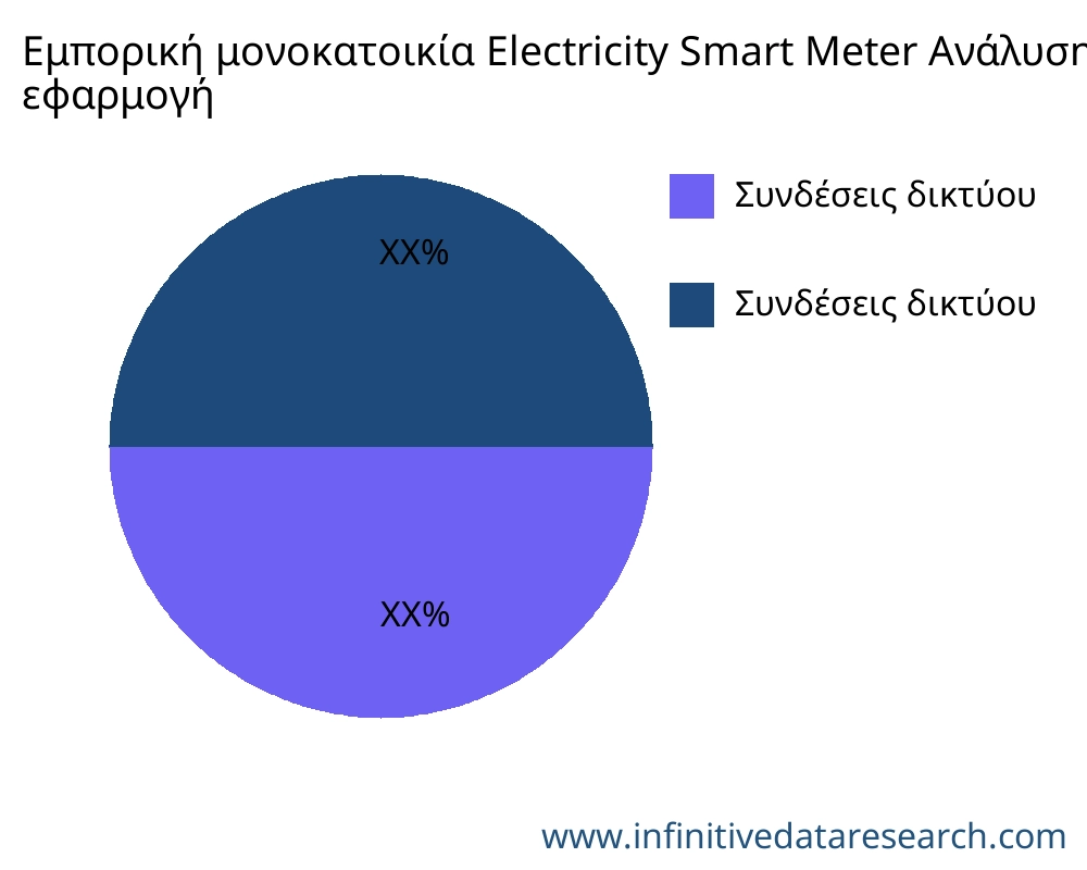 Εμπορική μονοκατοικία Electricity Smart Meter αγορά ανά εφαρμογή - Infinitive Data Research