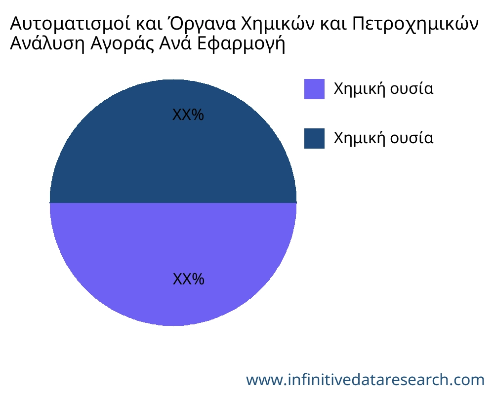 Αυτοματισμοί και Όργανα Χημικών και Πετροχημικών αγορά ανά εφαρμογή - Infinitive Data Research