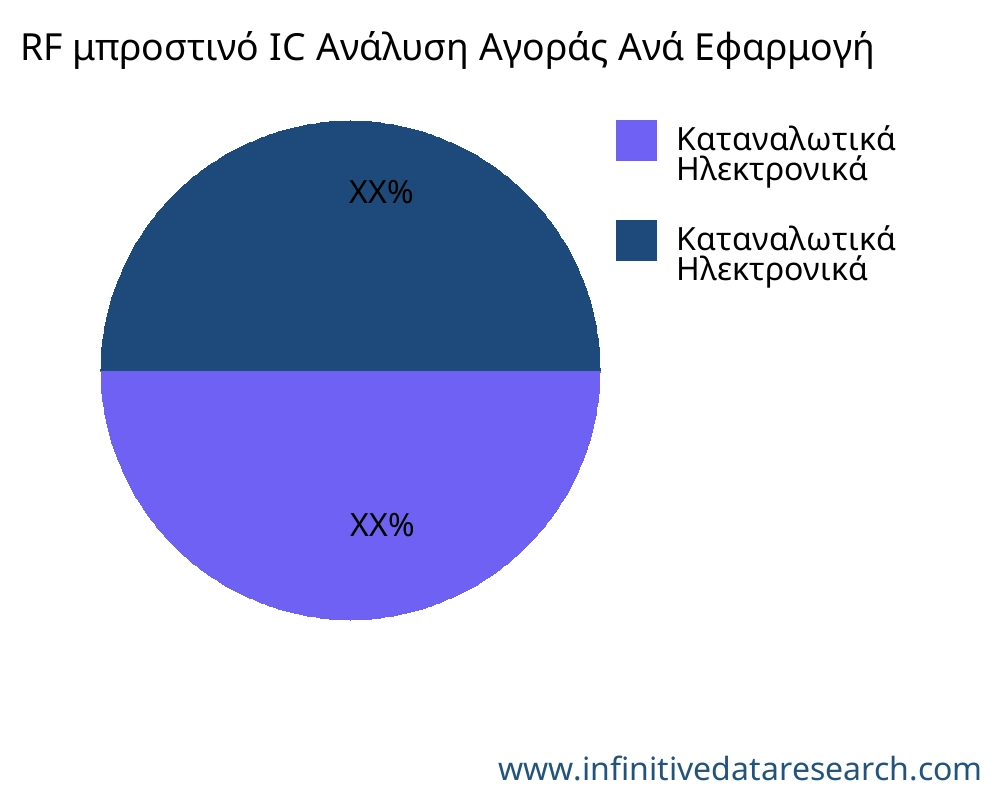 RF μπροστινό IC αγορά ανά εφαρμογή - Infinitive Data Research