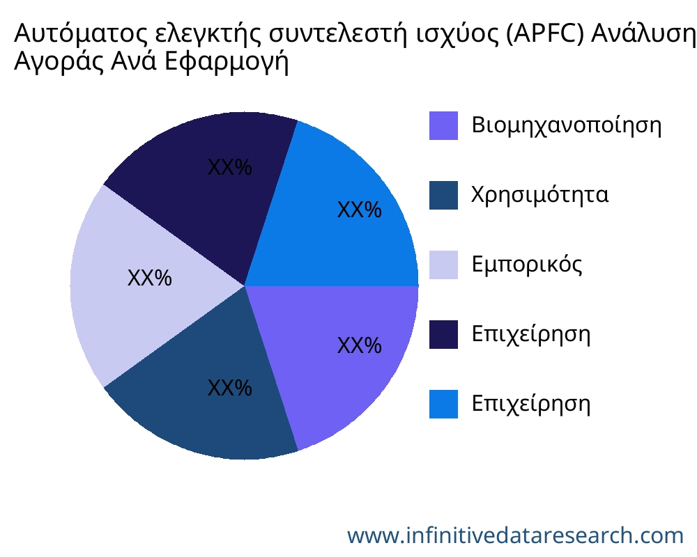 Αυτόματος ελεγκτής συντελεστή ισχύος (APFC) αγορά ανά εφαρμογή - Infinitive Data Research