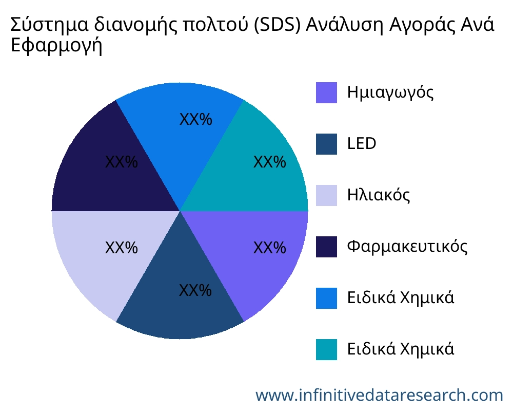 Σύστημα διανομής πολτού (SDS) αγορά ανά εφαρμογή - Infinitive Data Research