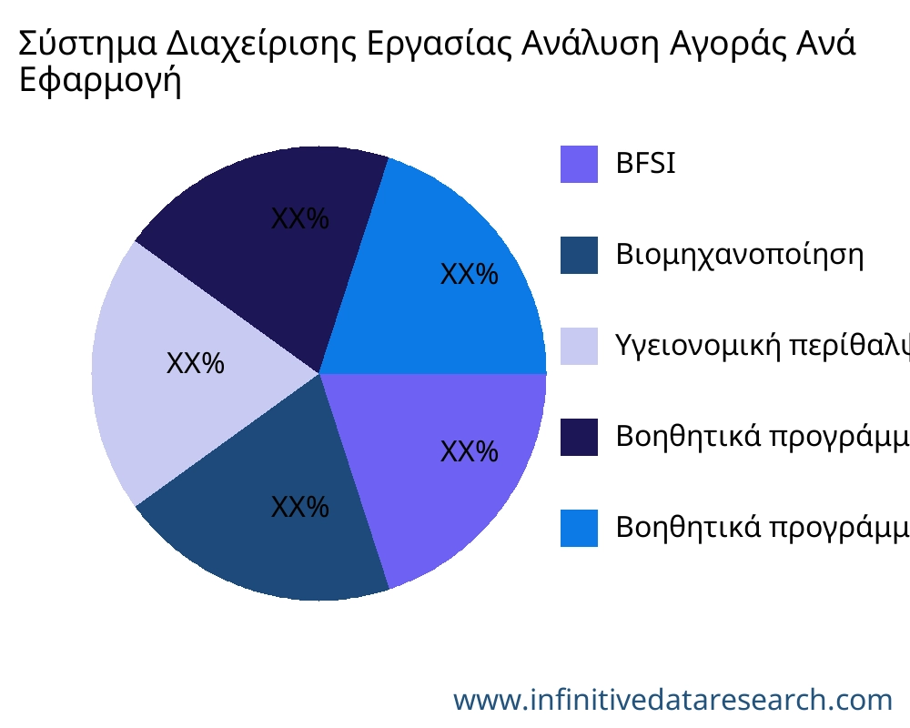Σύστημα Διαχείρισης Εργασίας αγορά ανά εφαρμογή - Infinitive Data Research