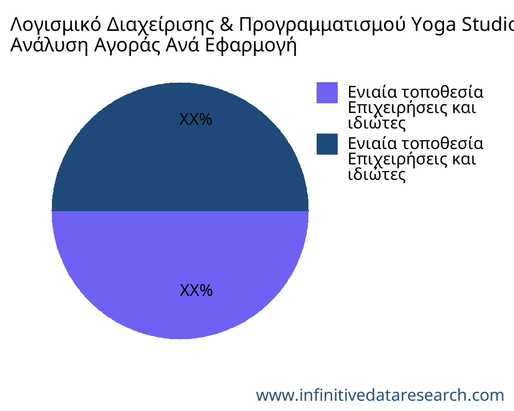 Λογισμικό Διαχείρισης & Προγραμματισμού Yoga Studio αγορά ανά εφαρμογή - Infinitive Data Research