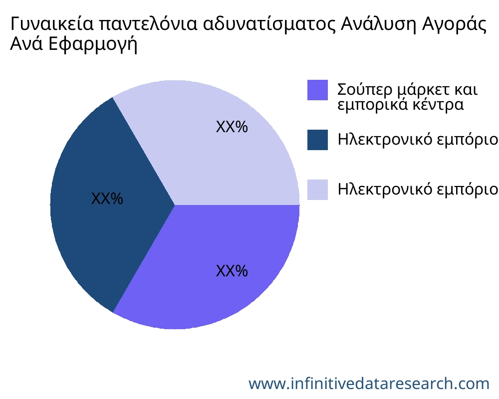 Γυναικεία παντελόνια αδυνατίσματος αγορά ανά εφαρμογή - Infinitive Data Research