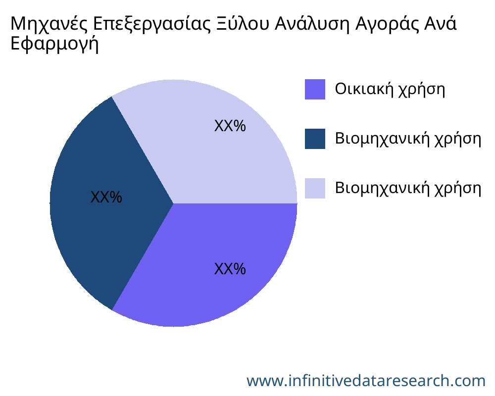 Μηχανές Επεξεργασίας Ξύλου αγορά ανά εφαρμογή - Infinitive Data Research
