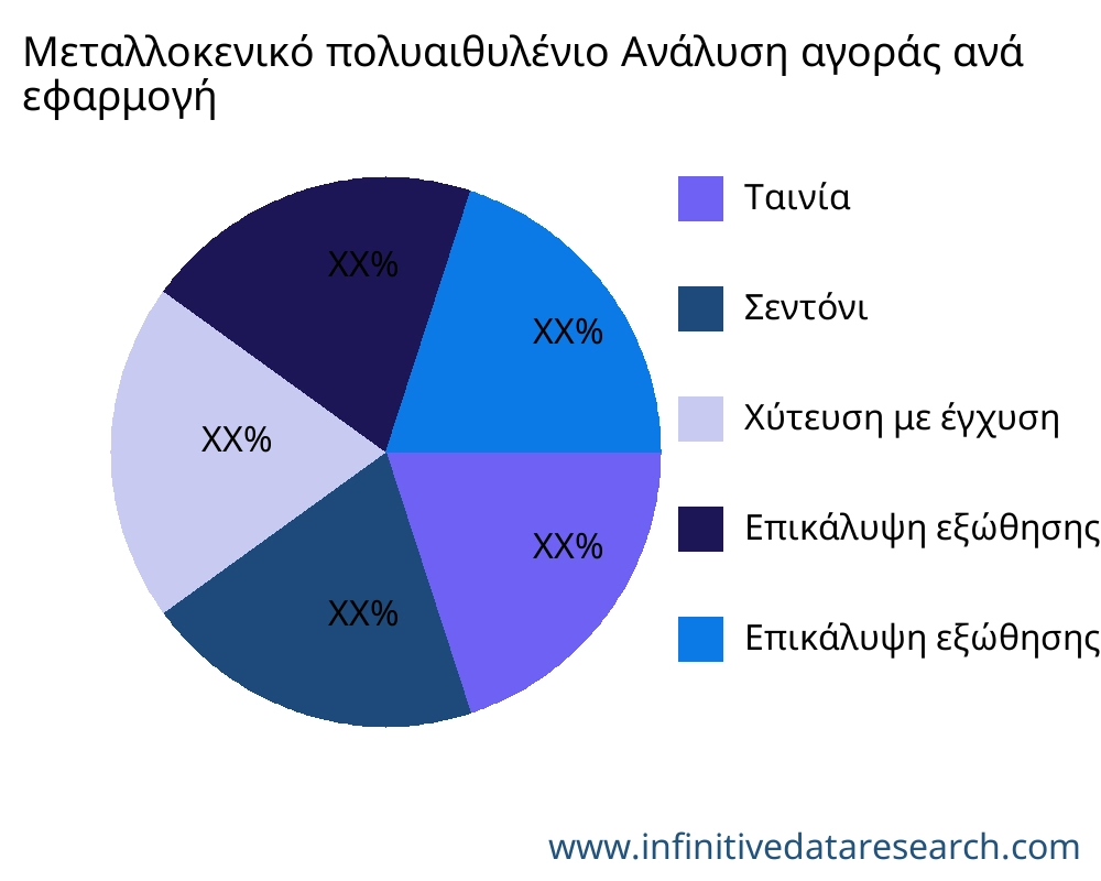 Μεταλλοκενικό πολυαιθυλένιο αγορά ανά εφαρμογή - Infinitive Data Research