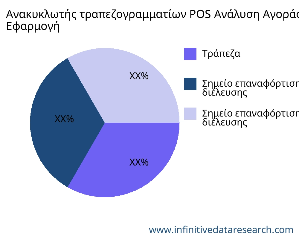 Ανακυκλωτής τραπεζογραμματίων POS αγορά ανά εφαρμογή - Infinitive Data Research