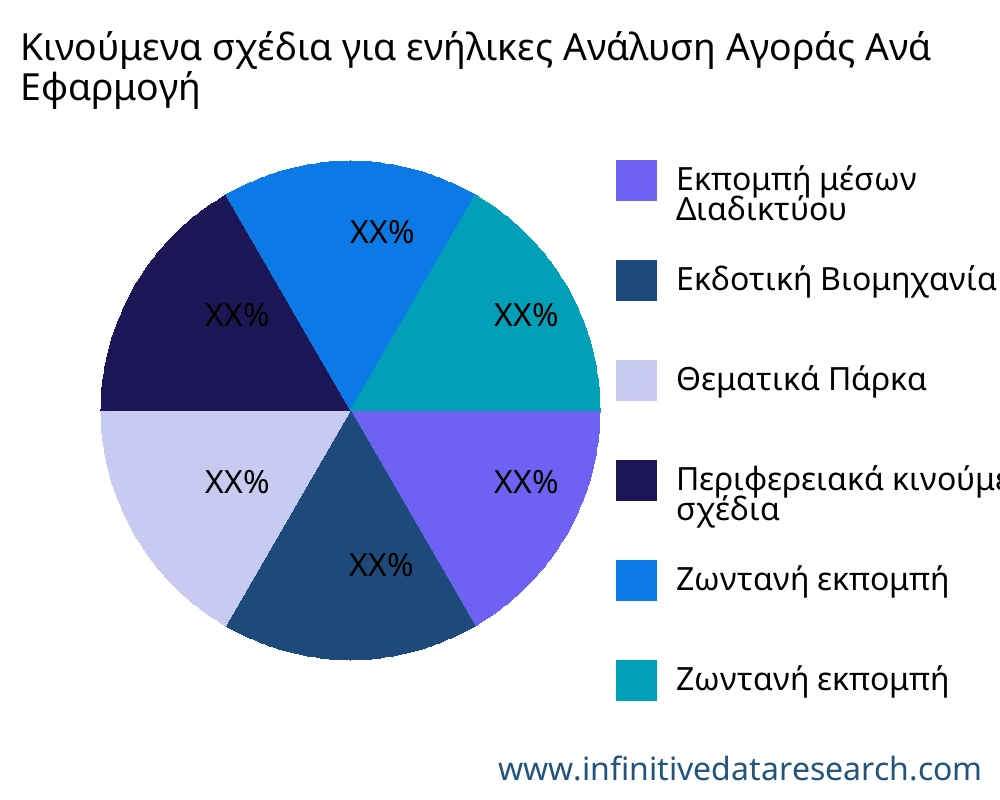 Κινούμενα σχέδια για ενήλικες αγορά ανά εφαρμογή - Infinitive Data Research