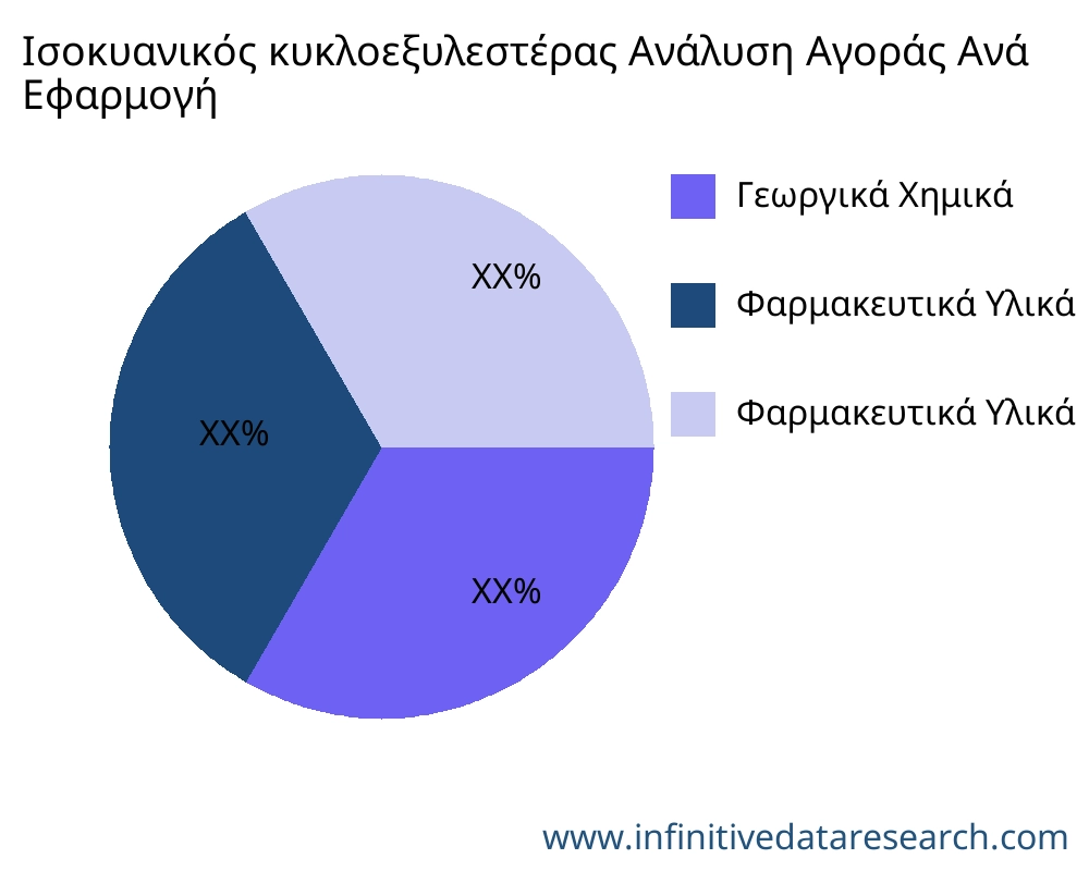 Ισοκυανικός κυκλοεξυλεστέρας αγορά ανά εφαρμογή - Infinitive Data Research