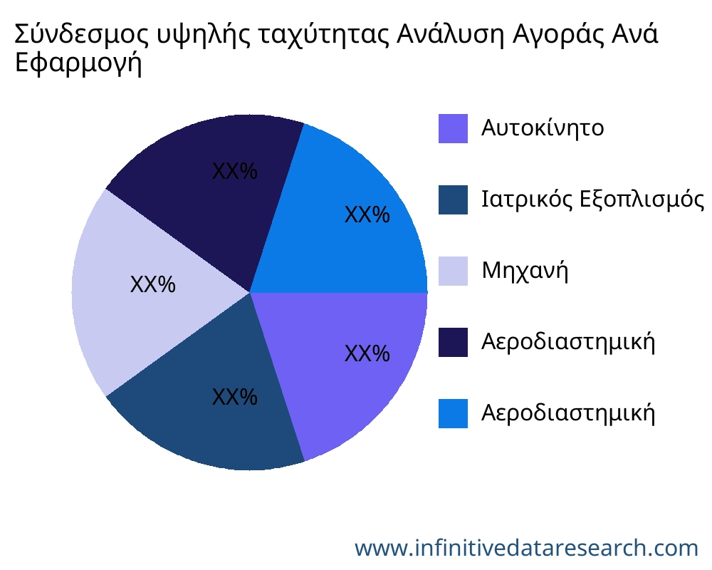 Σύνδεσμος υψηλής ταχύτητας αγορά ανά εφαρμογή - Infinitive Data Research
