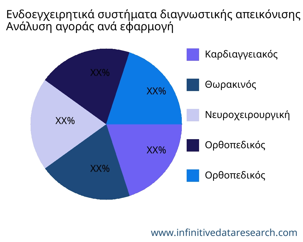 Ενδοεγχειρητικά συστήματα διαγνωστικής απεικόνισης αγορά ανά εφαρμογή - Infinitive Data Research