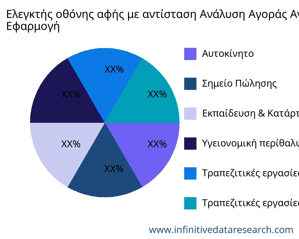 Ελεγκτής οθόνης αφής με αντίσταση αγορά ανά εφαρμογή - Infinitive Data Research