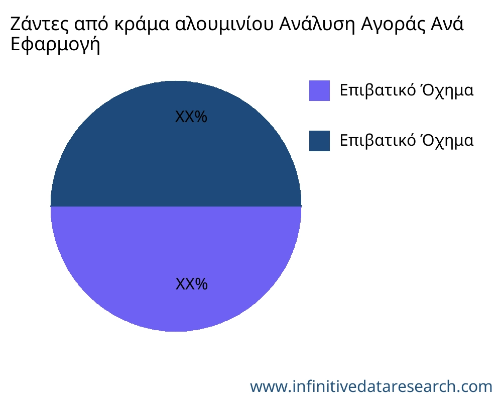 Ζάντες από κράμα αλουμινίου αγορά ανά εφαρμογή - Infinitive Data Research