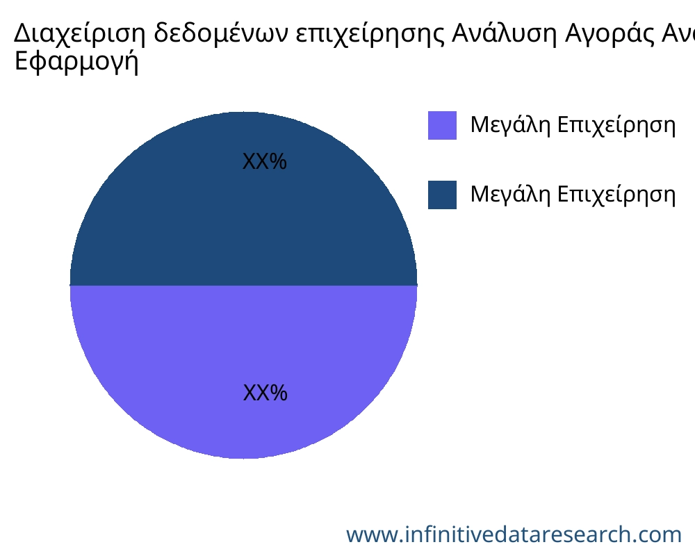 Διαχείριση δεδομένων επιχείρησης αγορά ανά εφαρμογή - Infinitive Data Research